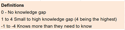 definitions skill gap analysis